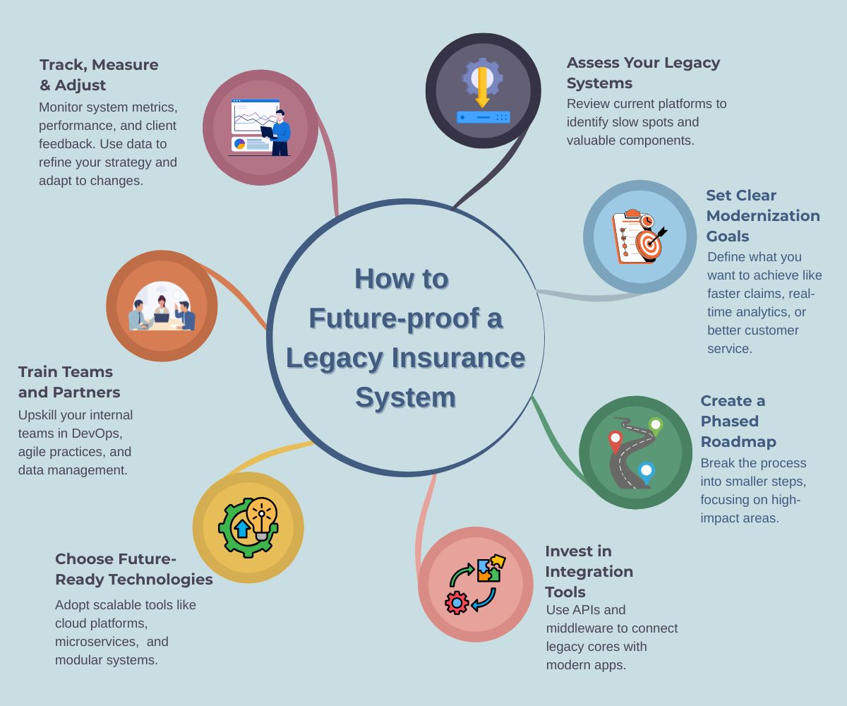 legacy software upgrade tips